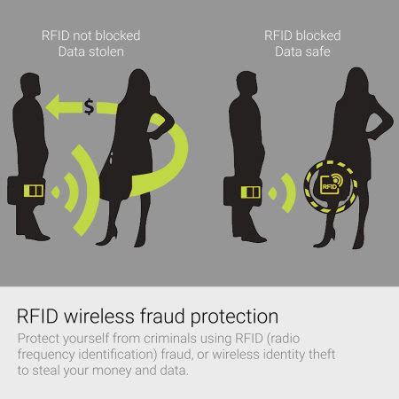 rfid credit card identity theft|protecting credit cards from rfid.